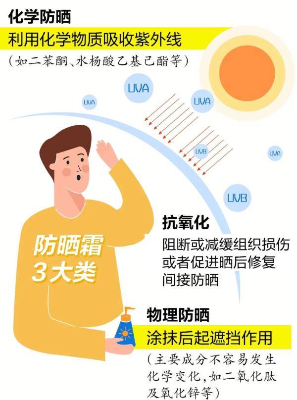 紫外线|为什么又晒黑了？协和教授提醒你几个细节