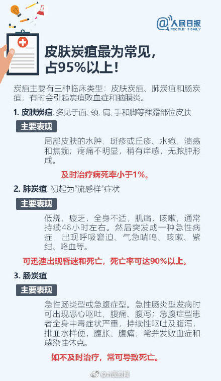 山东省|什么是炭疽（jū）？9图释疑