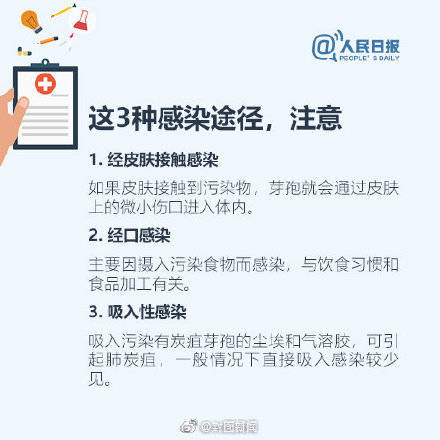 山东省|什么是炭疽（jū）？9图释疑