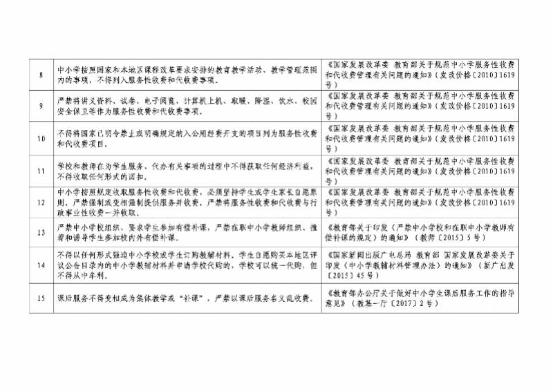 惠州|惠州五部门联合发通知：严禁以家委会名义为学校收取任何费用