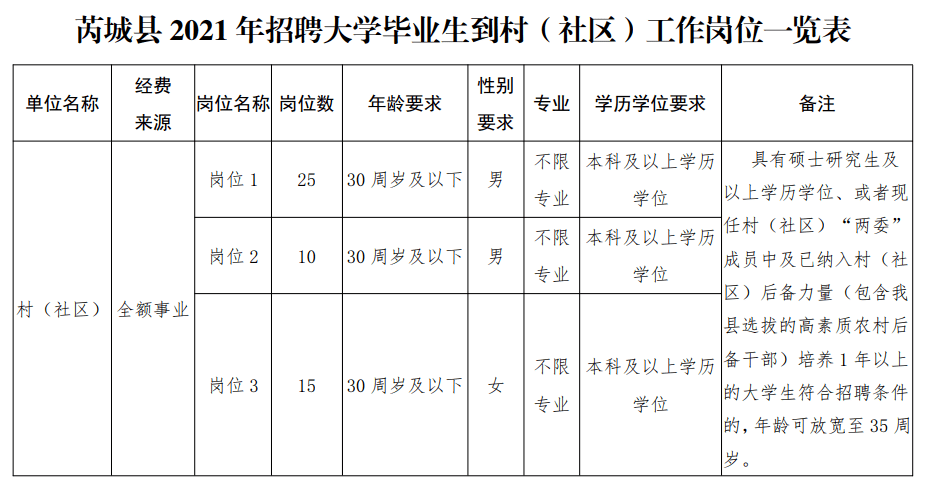 芮城人口_180人 芮城县2020年事业单位公开招聘公告(2)