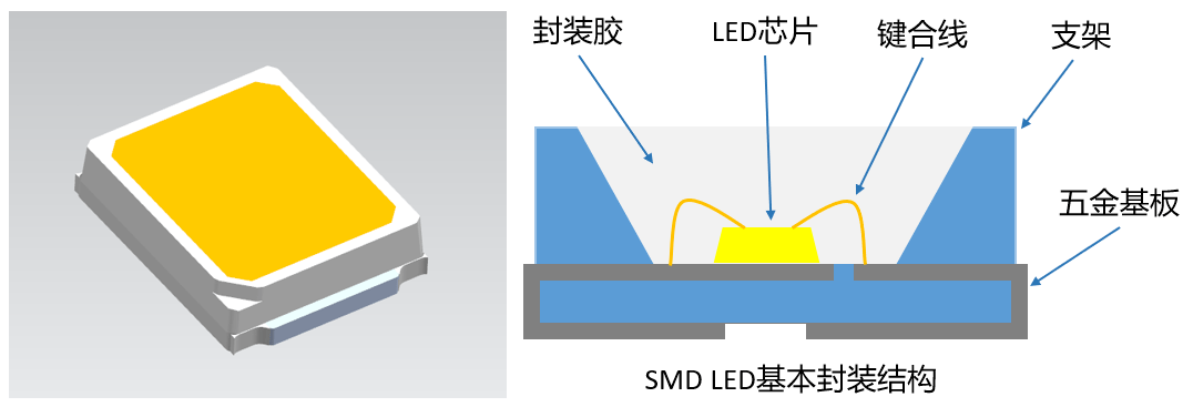 高温尼龙在led支架领域的应用