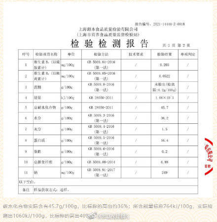 田园|小心！这款全麦面包越吃越胖