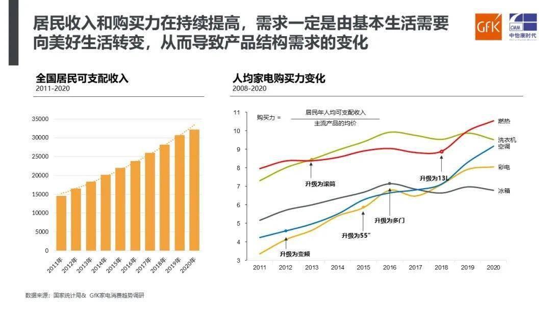 电视人口_2005 2014我国电视节目人口覆盖率分析(2)