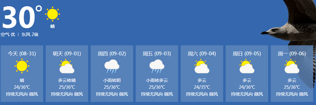 本周沙县天气