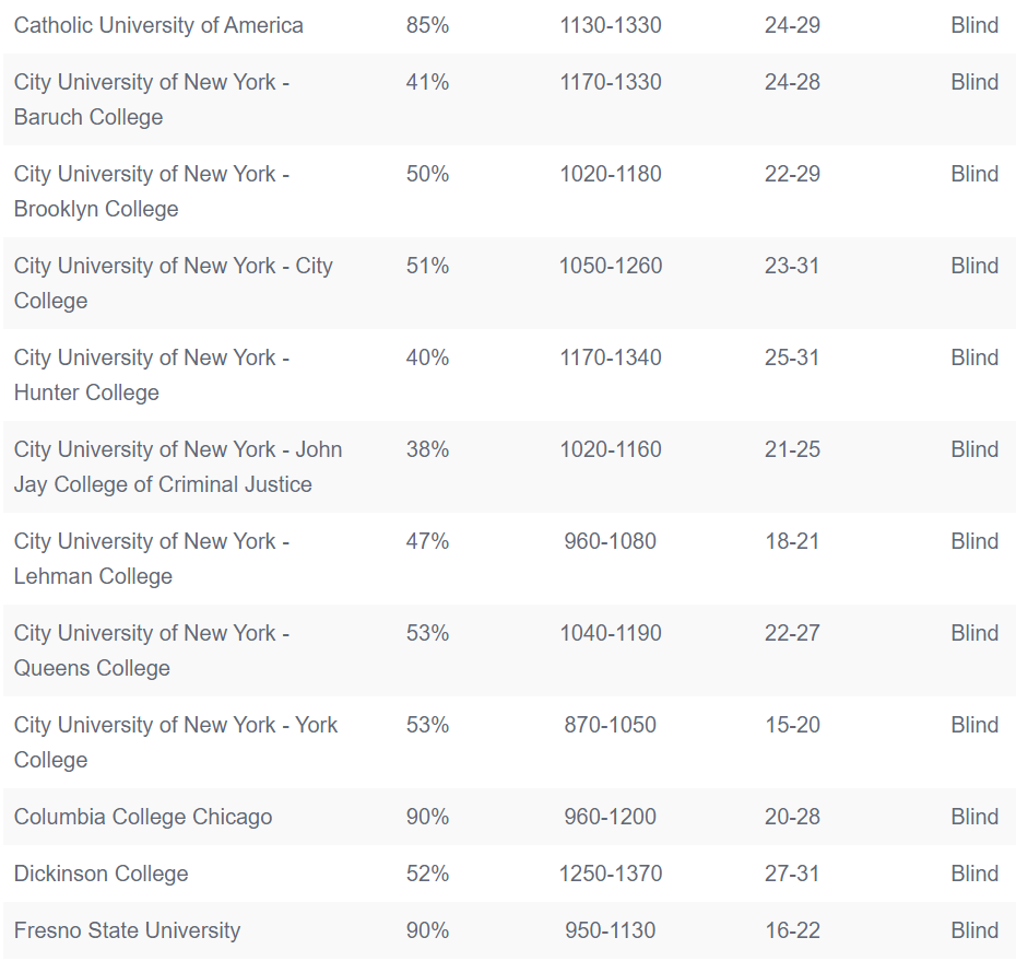 2021美国大学排名_美国大学排名(3)