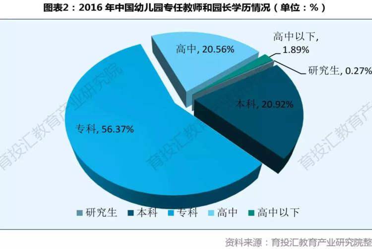 人口|北京幼儿园，一孩难求