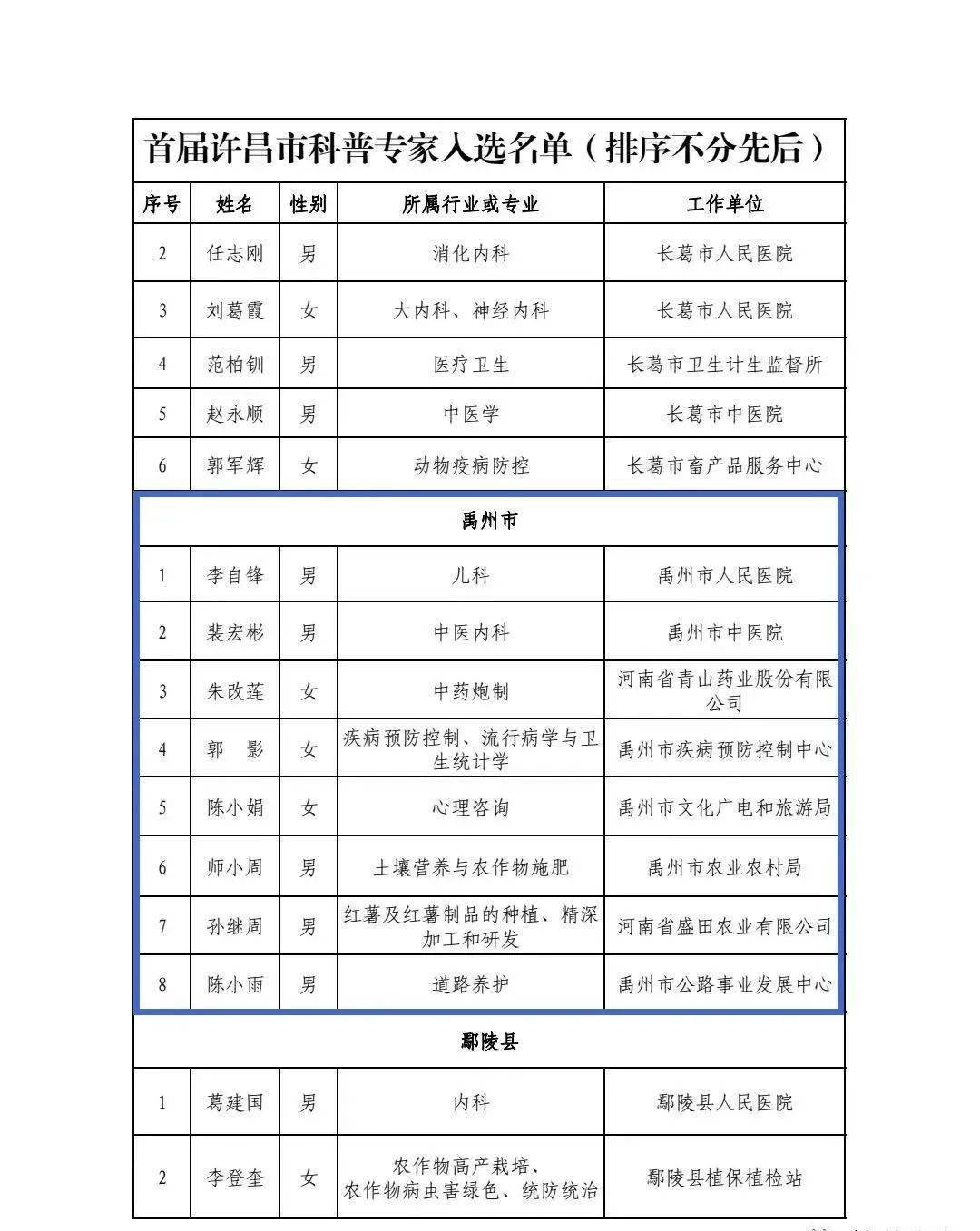 禹州市人口有多少_许昌市各区县 禹州市人口最多面积最大GDP第一,魏都区GDP最