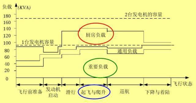 飞机的神经网络——电源系统