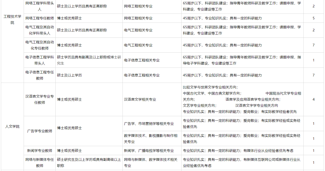 仰恩大学2021年招聘启事