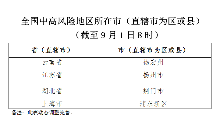 安徽六安到长沙要做核酸吗〖全国21省份应急响应降为三级〗