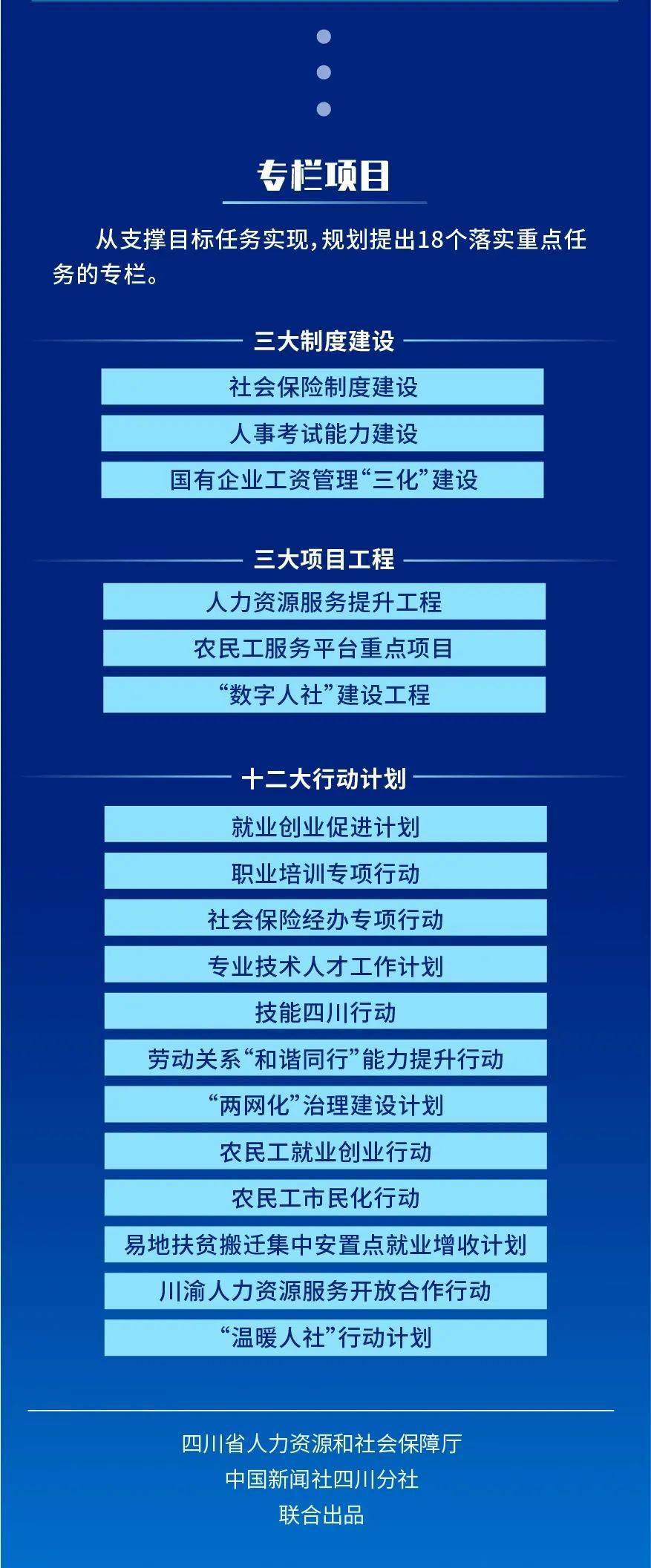 一图读懂四川人社十四五规划