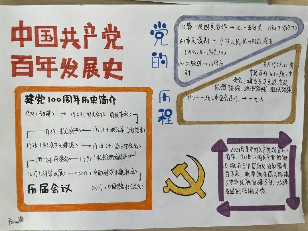 青岛31中道德与法治名师工作室暑假学党史,知党恩,跟党走手抄报活动