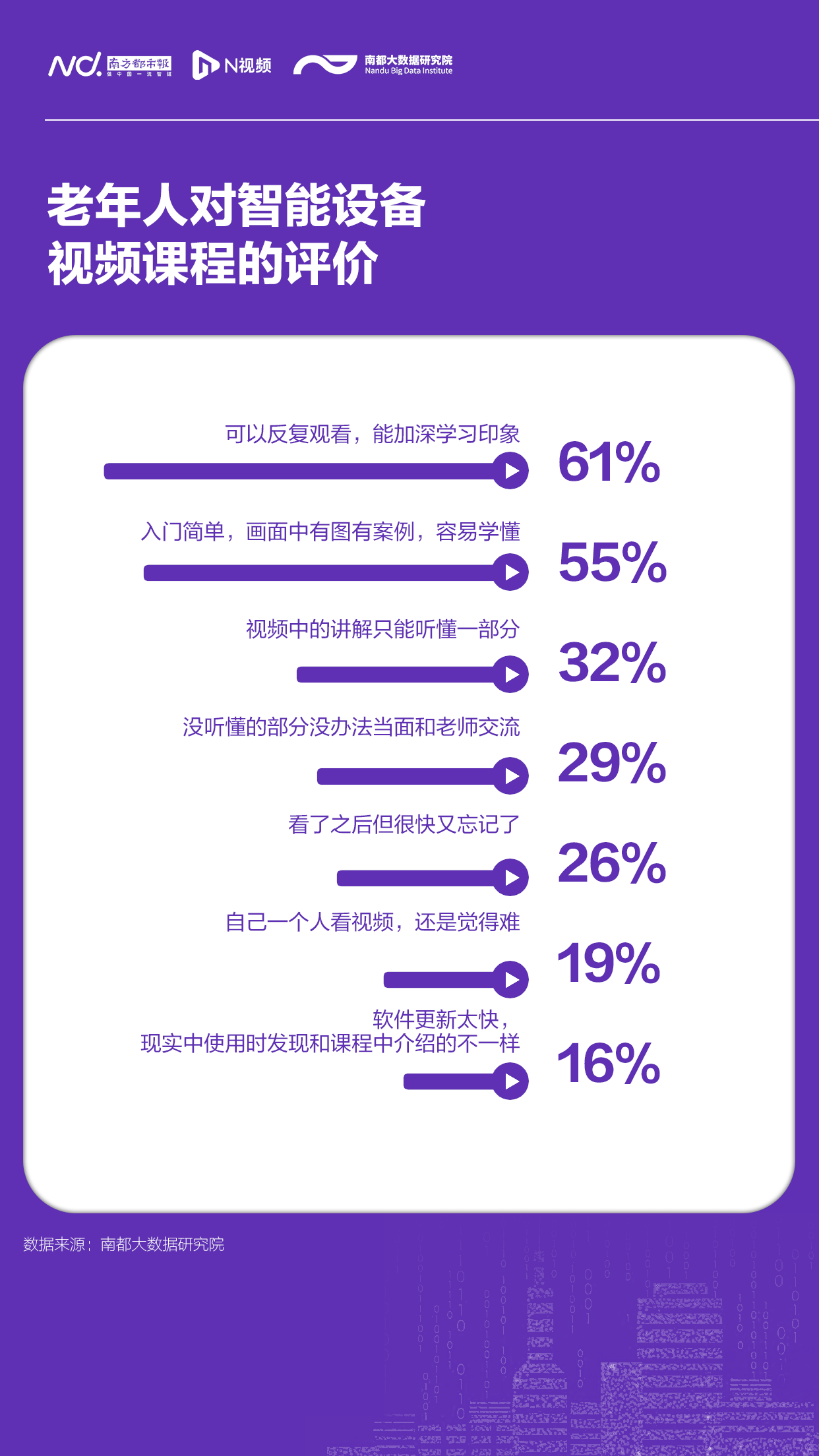 调查|老年人数字生活现状调查：驻点服务需求明确，线下培训意愿强