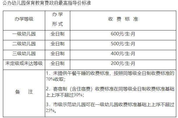 新学期璧山公办幼儿园收费有调整并增设延时保育费