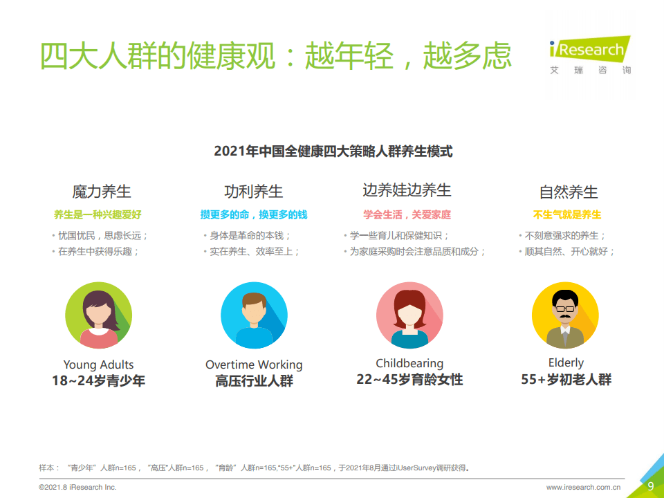 2021年中国消费者全健康需求洞察报告