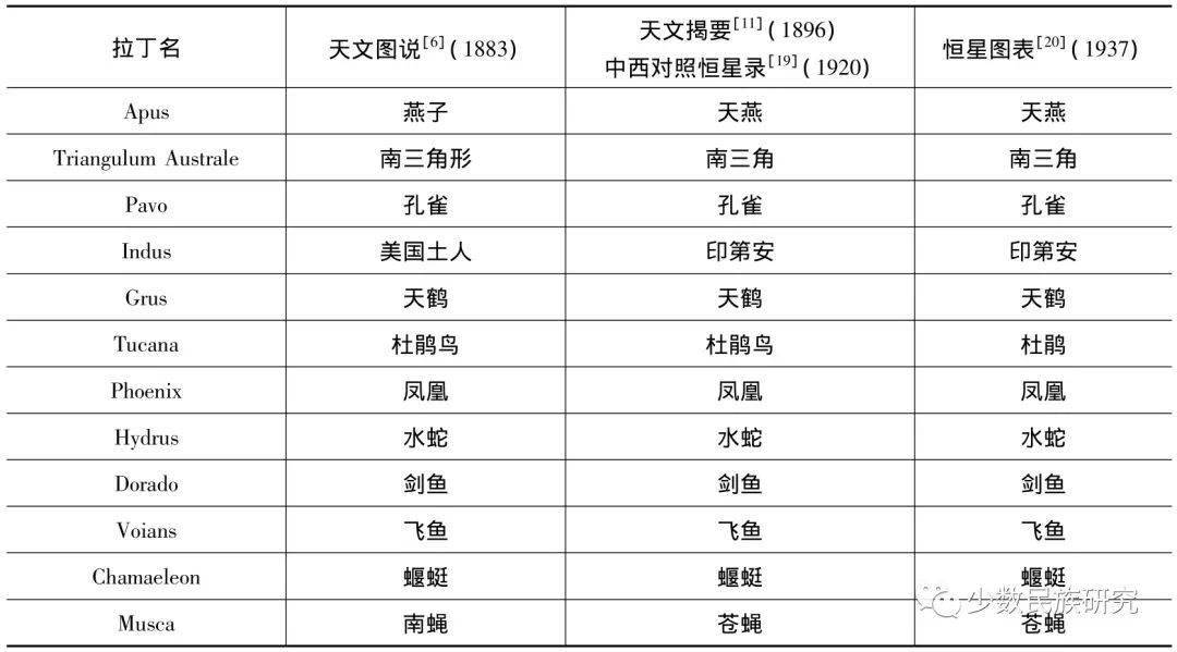 南极星简谱_南极星轨图(2)