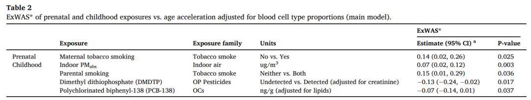 时钟|吸烟害人害己，最新研究表明二手烟会加速儿童衰老