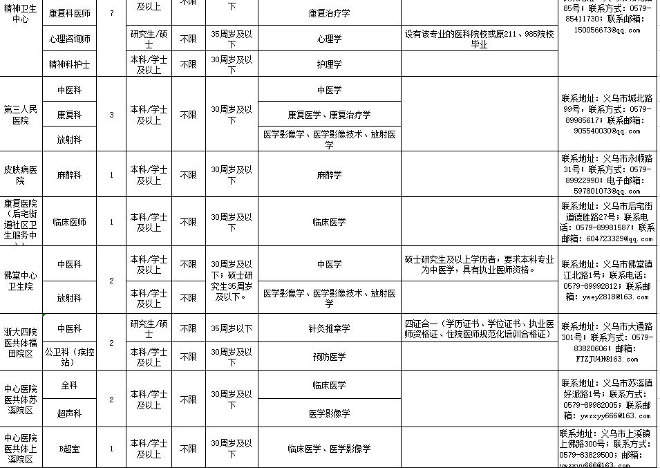 2021义乌市人口_2021年人口规模将超3万 义乌特色小镇入围省级名单(2)