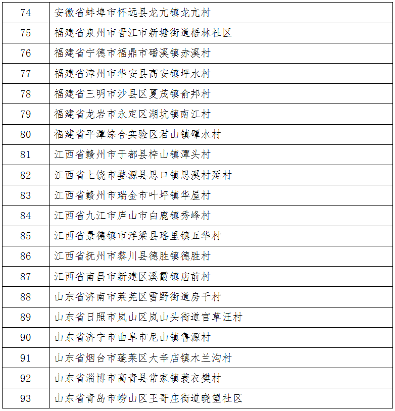 北闸口镇|天津这3个镇入选第一批全国乡村旅游重点镇名单