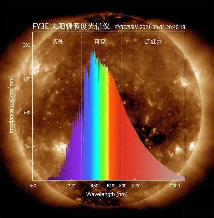 风云|来看看风云三号E星为太阳拍的高清照