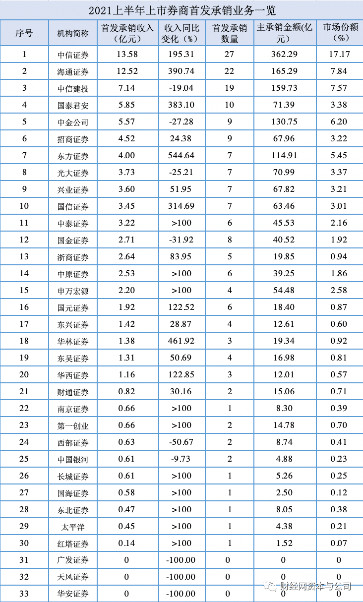 利润率怎么算（利润率怎么算公式）