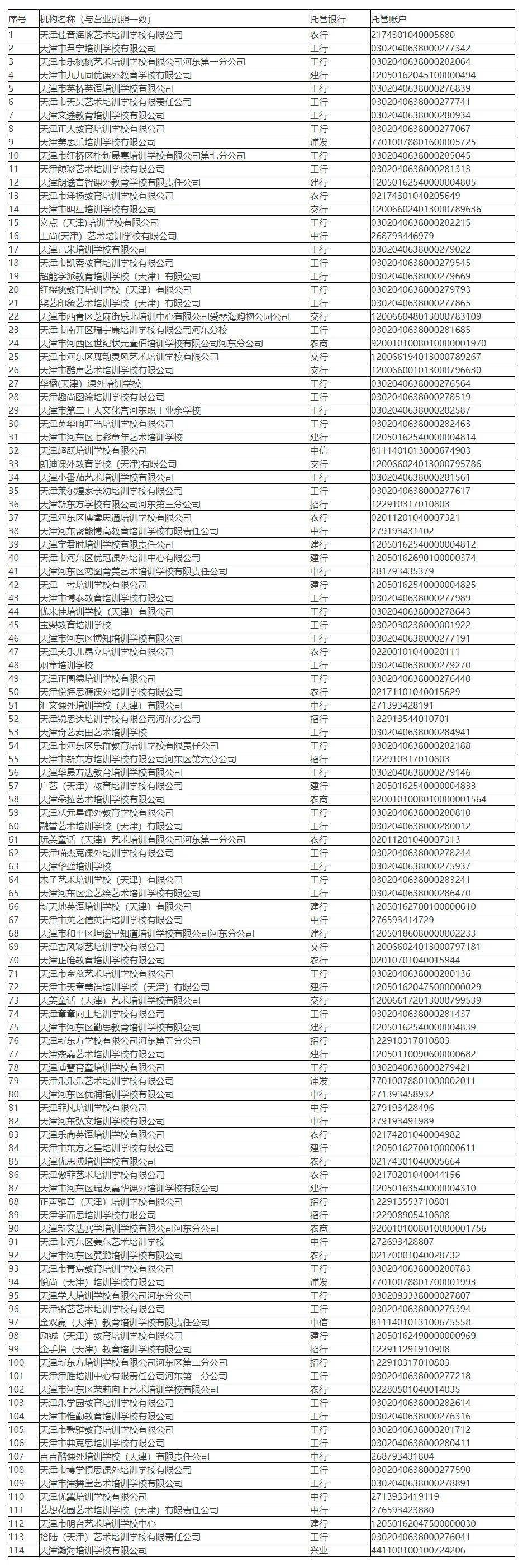 河东|最新！校外培训机构名单，天津已有12个区公示！