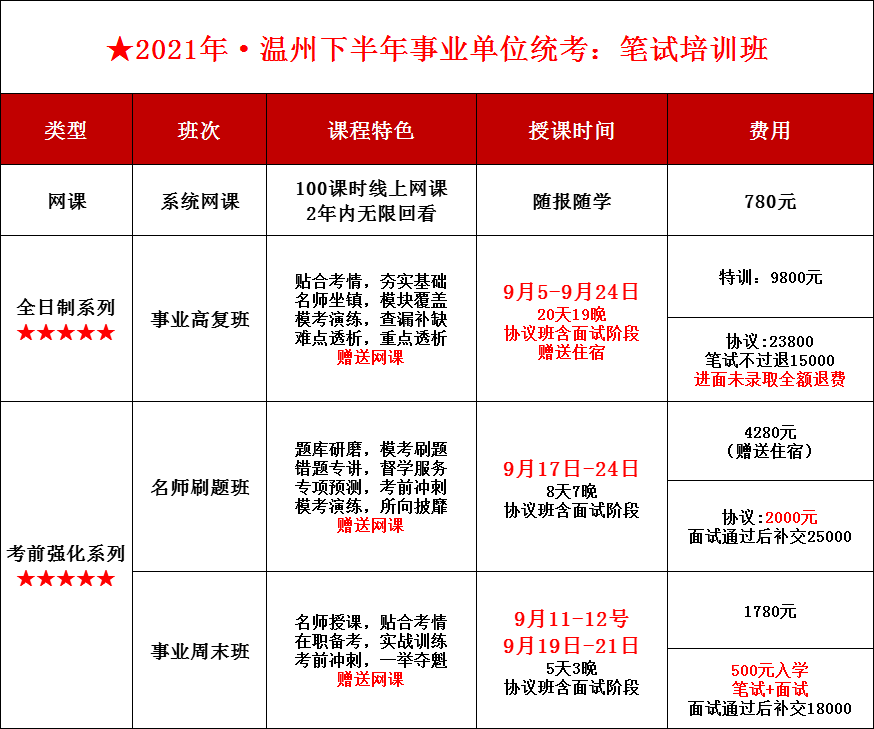 温州招聘工作_2018年温州市铁投集团系统面向社会公开招聘工作人员71人公告(3)