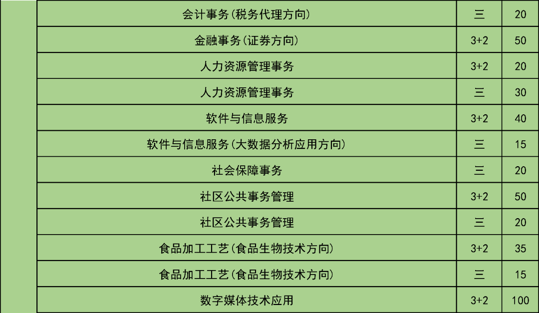 五年制|考生和家长请注意！这些学校在京招生规模发布