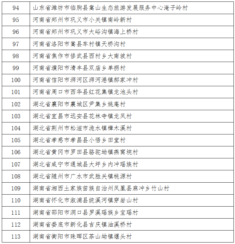 北闸口镇|天津这3个镇入选第一批全国乡村旅游重点镇名单