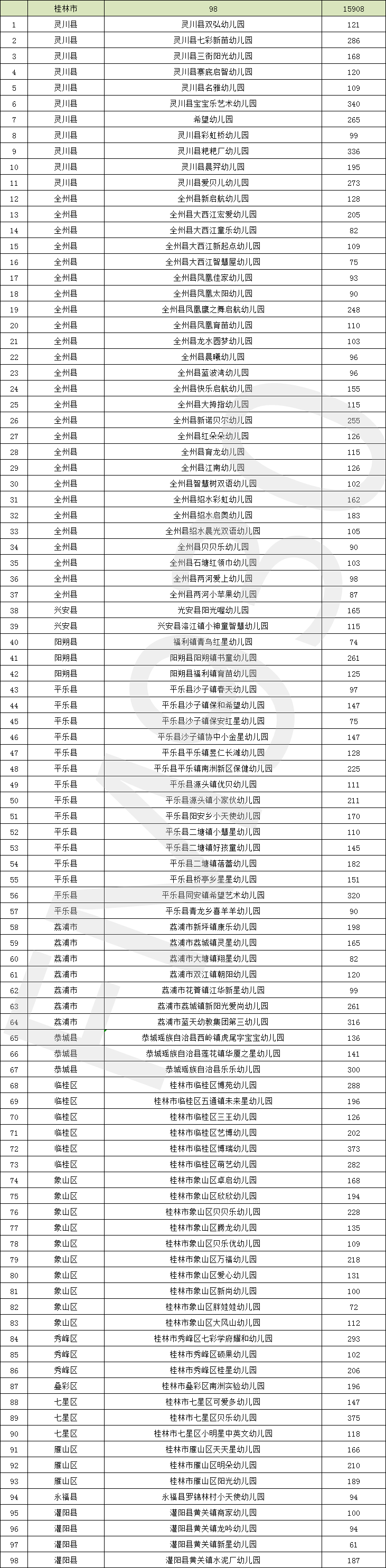 南宁|广西新认定497所多元普惠幼儿园，环江有3所！