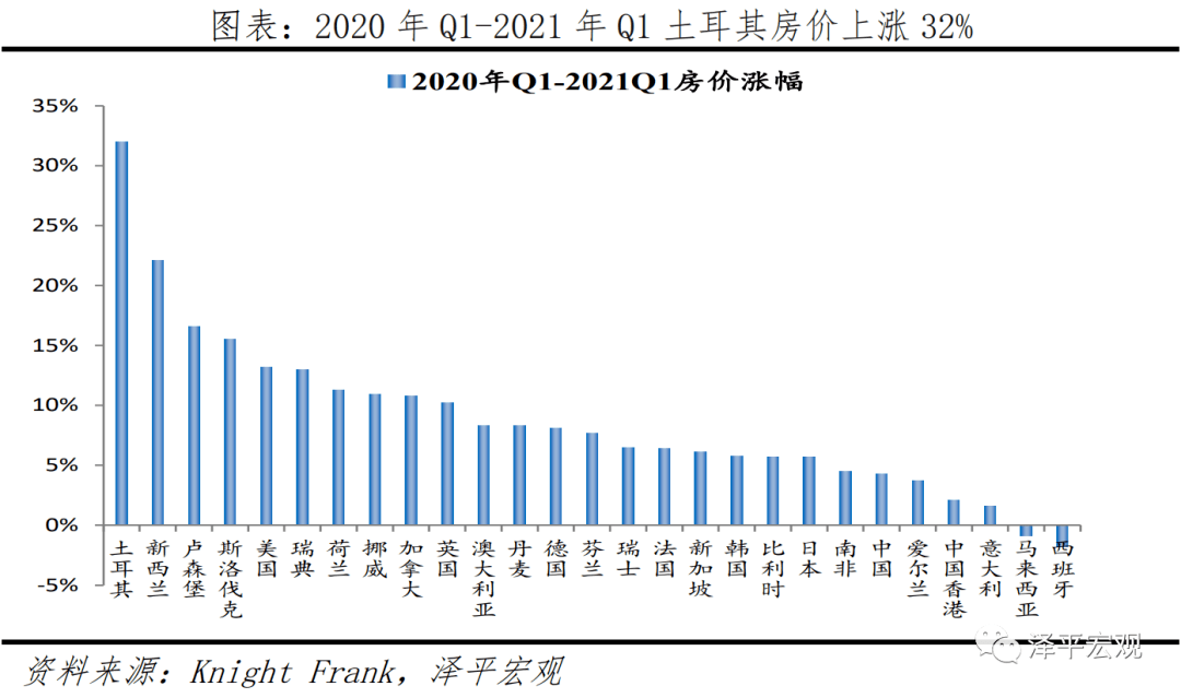 2021年伦敦人口_2021年,怎么又是伦敦