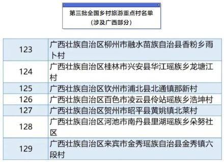 官网|广西10地入选全国乡村旅游重点村、镇（乡）名单