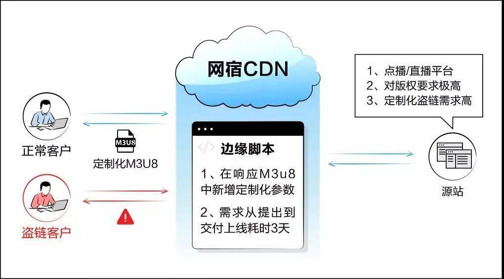 如何绕过CDN脚本？探索有效方法与技巧  第1张
