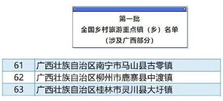 官网|广西10地入选全国乡村旅游重点村、镇（乡）名单