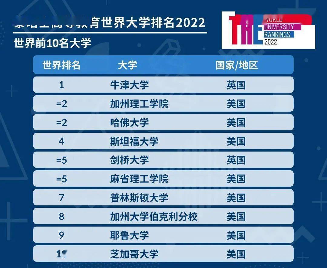 2021美国大学排名_美国大学排名(3)