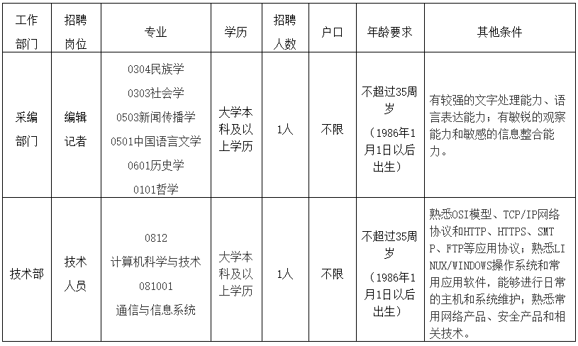 2021中国民族人口排名_中国少数民族人口排行榜,最后一名不可思议