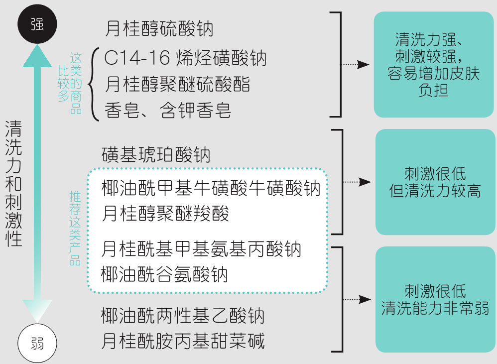 残留|刘涛分享沉浸式卸妆，轻柔洗脸加强皮肤防御！