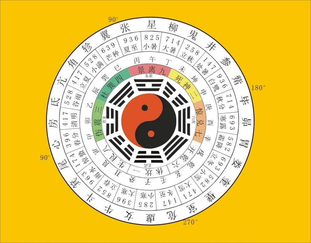 命理學八字食神制殺什麼意思