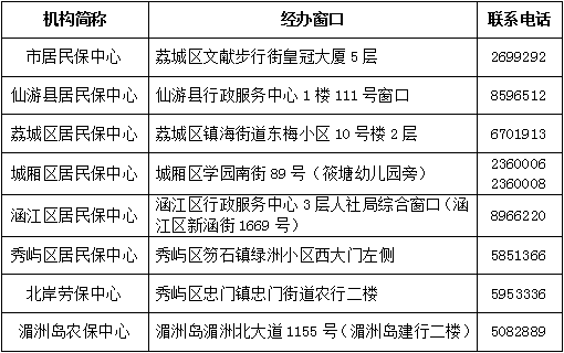 莆田人口多少_最新福建人口大数据,莆田到底多少人(2)