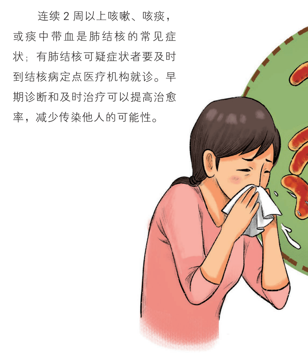 中国公民健康素养 什么是结核病