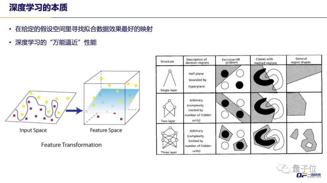 算法|一流科技CEO袁进辉：人工智能产业化困局和机遇 | 量子位·视点分享回顾