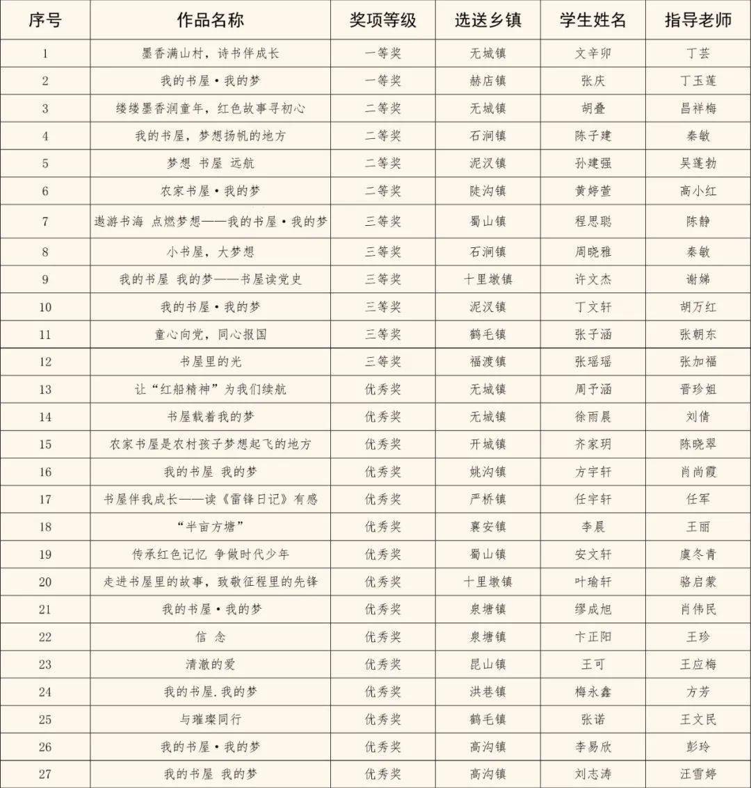 无为市教育局公布,这个征文活动49名学子获奖