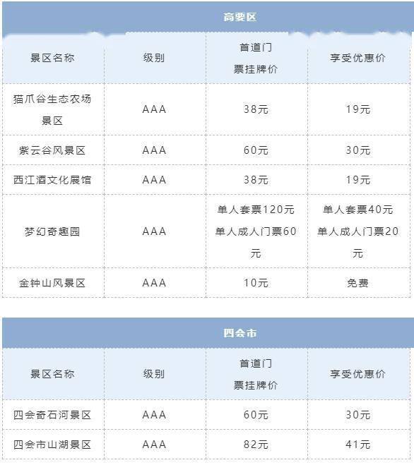 画廊|速看！“粤桂画廊”105个景区“抱团”推出优惠套餐