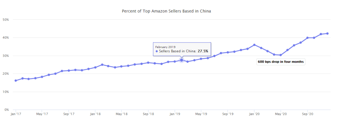 中国卖家遭亚马逊疯狂封号 网友的态度却耐人寻味 跨境