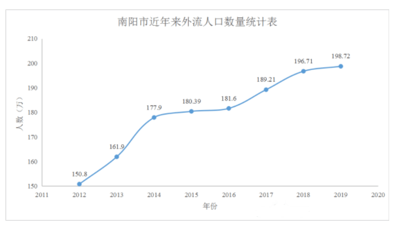 南阳市总人口_南阳地图 南阳市图片