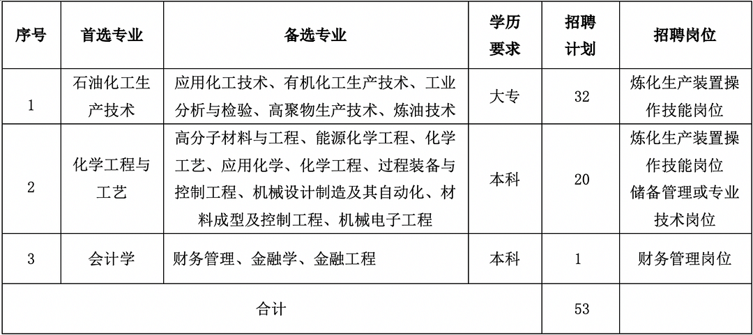 招聘计划书_招聘近千人,最高年薪20万 黑龙江这些单位招人啦