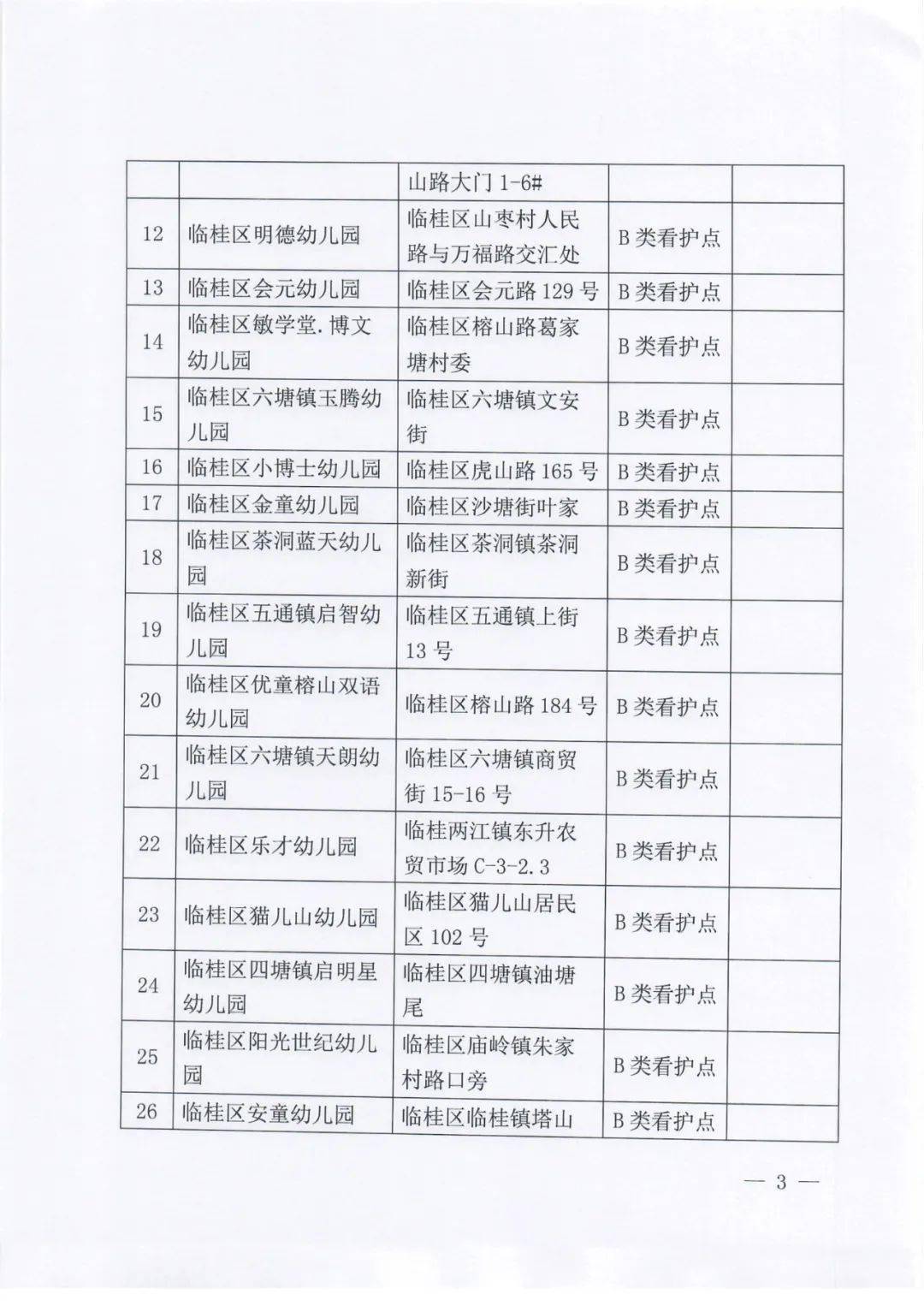 抢救|结果出来了！事关临桂区这62所幼儿园