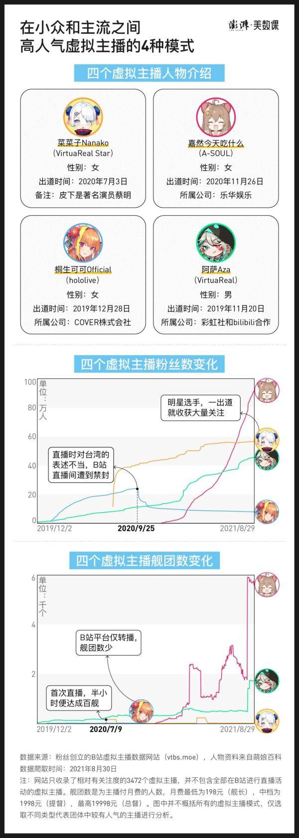 墨茶|一个月砸13万，粉丝为什么愿意为虚拟偶像花钱？