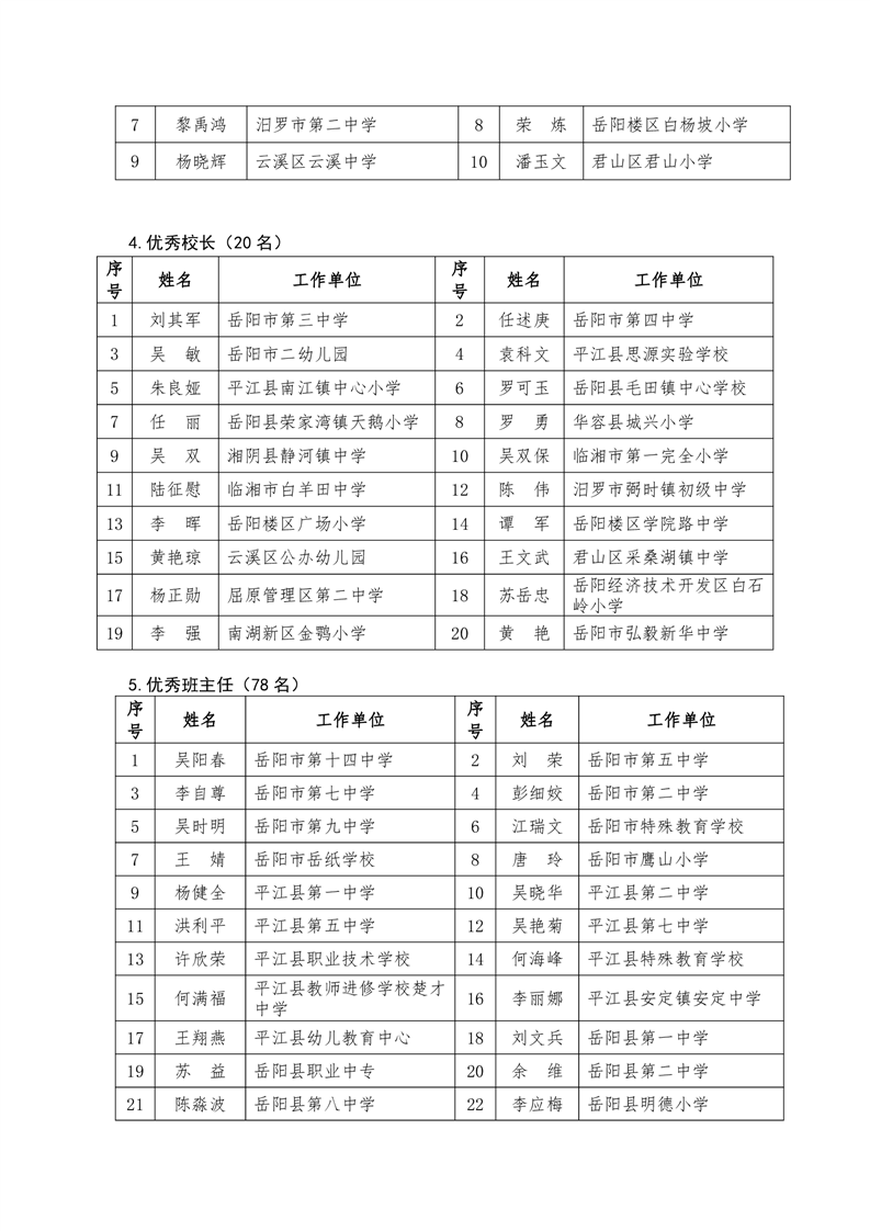 2021年岳阳市区人口_限跌令也无法阻止房价下跌(3)